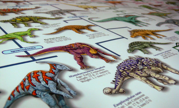 Dinosaur Evolution - Click Image to Close